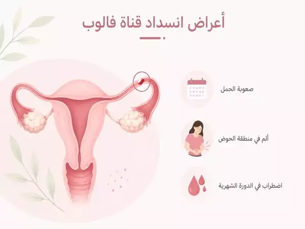 أعراض انسداد قناة فالوب 
